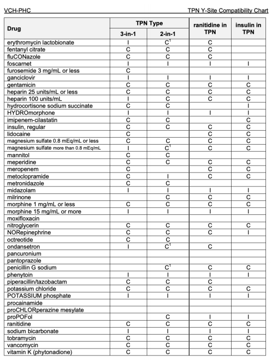 Covid 19 And Intravenous Nutrition A Life Saving Choice American 